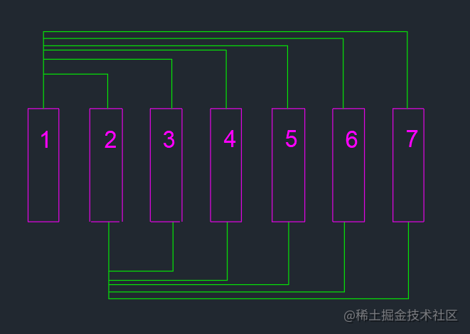 leecode学习（1）