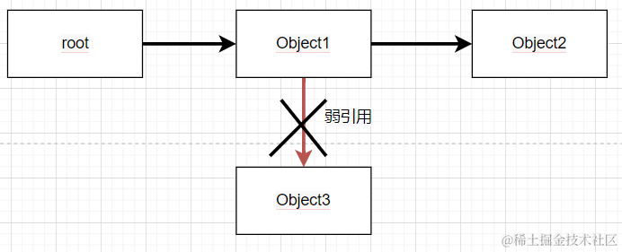 重学JavaScript高级（八）：ES6-ES12新增特性学习