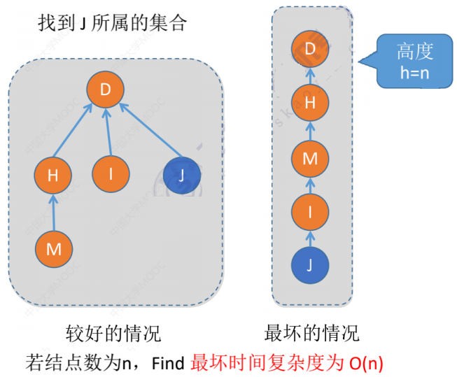 3b08dc20d22264d927388702324ff51e - 数据结构笔记——树与二叉树