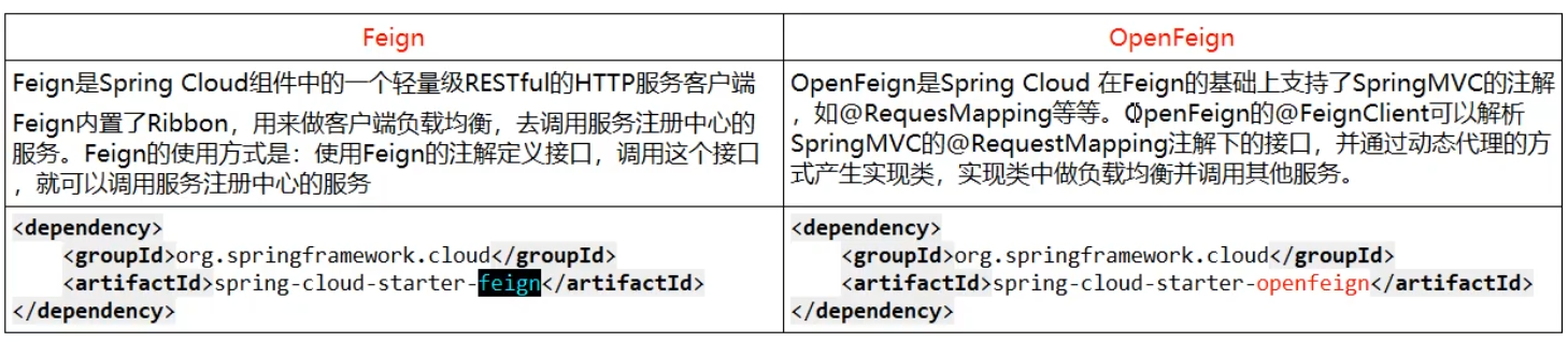 【后端开发】尚硅谷 SpringCloud 学习笔记