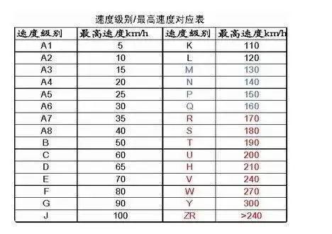 變頻器上的f200代表什麼輪胎上的數字和字母是代表什麼意思