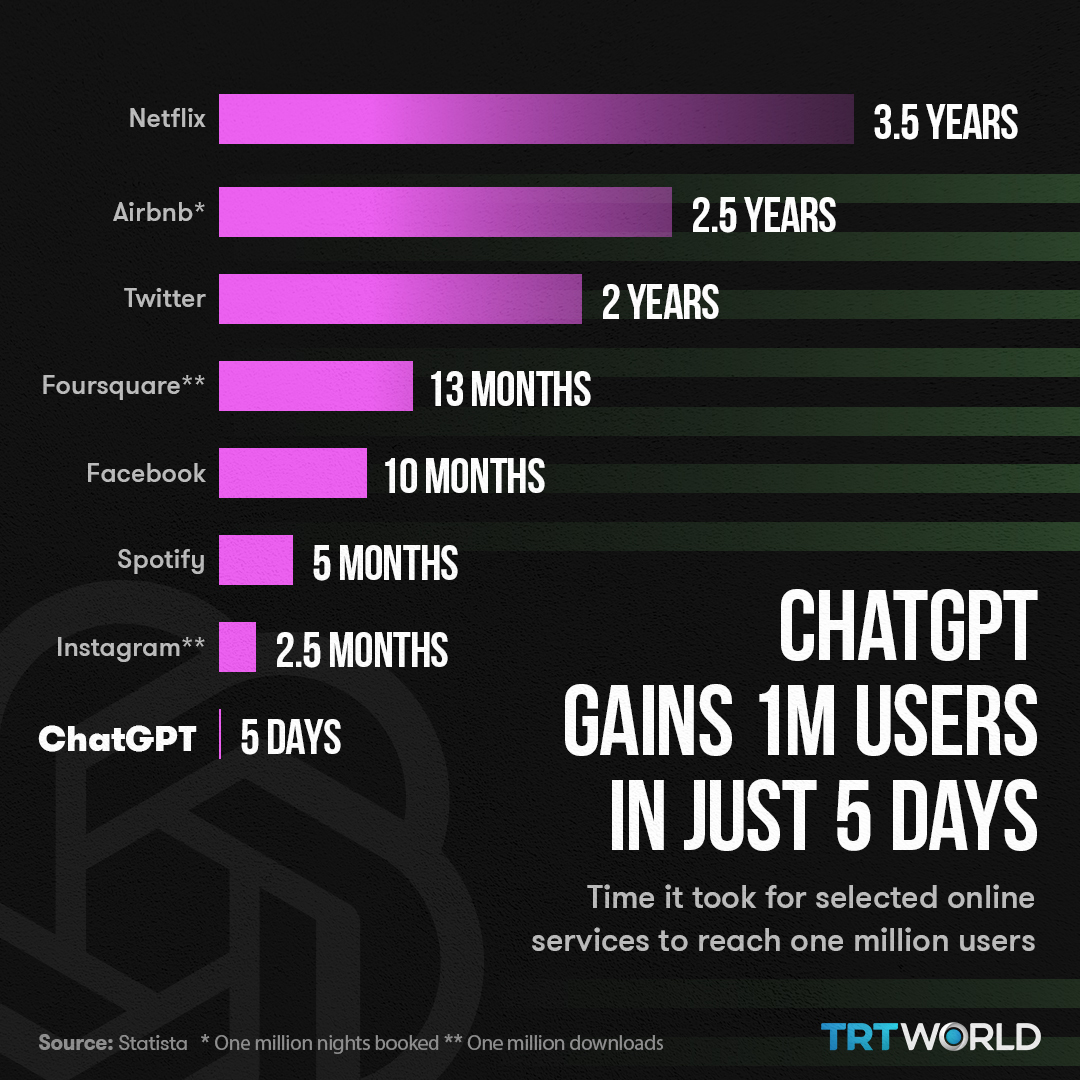 ChatGPT全球爆火，究竟有何特别之处？