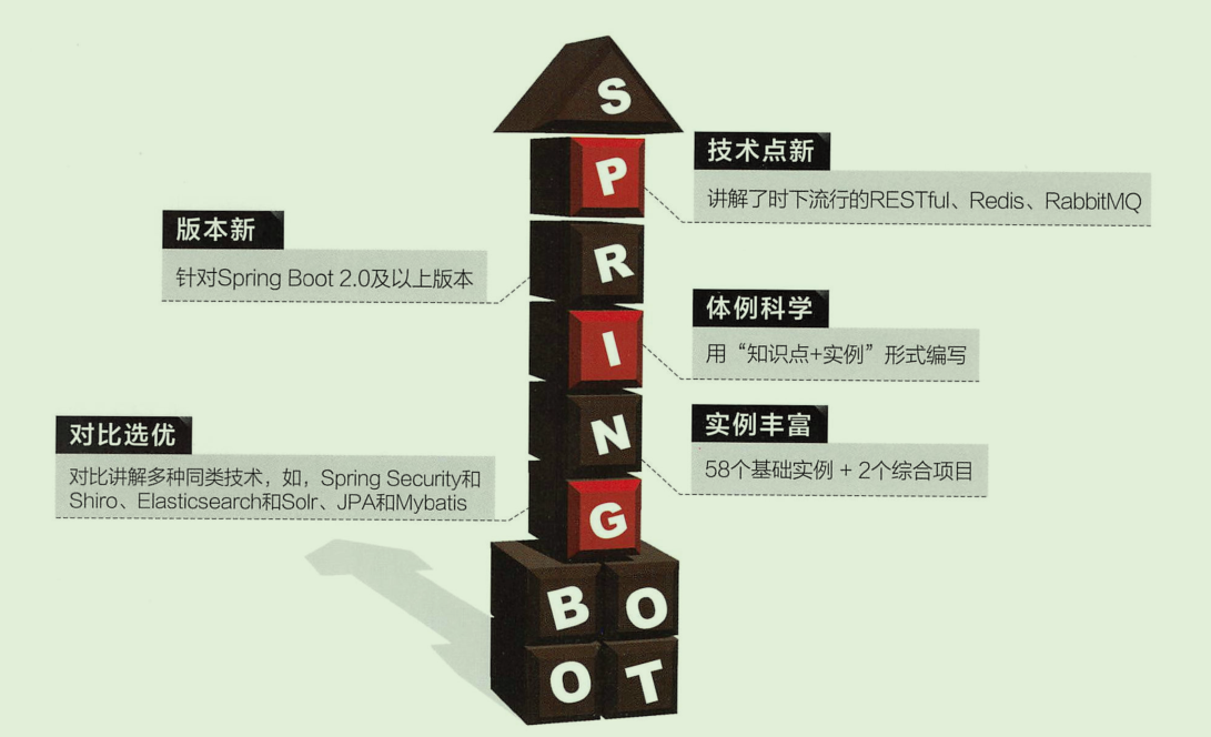 揭秘阿里SpringBoot项目笔记GitHub已获千万推荐