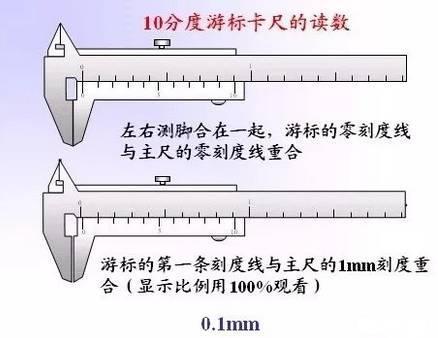 分光计游标盘ab两个游标作用干货游标卡尺及其使用你们都会吗