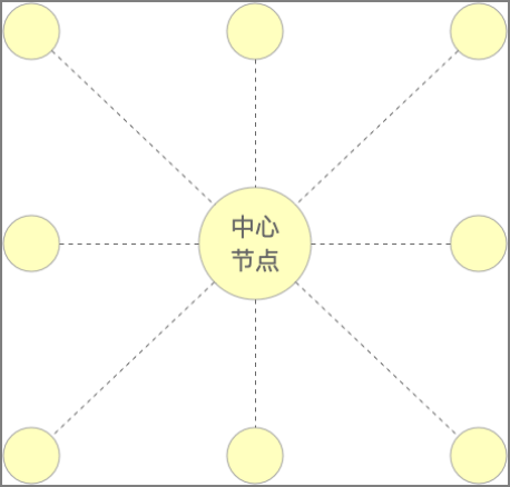 [C1进阶之路-通识] 网络拓扑