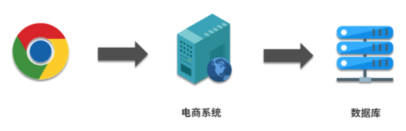 40张图看懂分布式追踪系统原理及实践