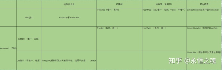 lamda获取参数集合去空_JAVA集合框架知识