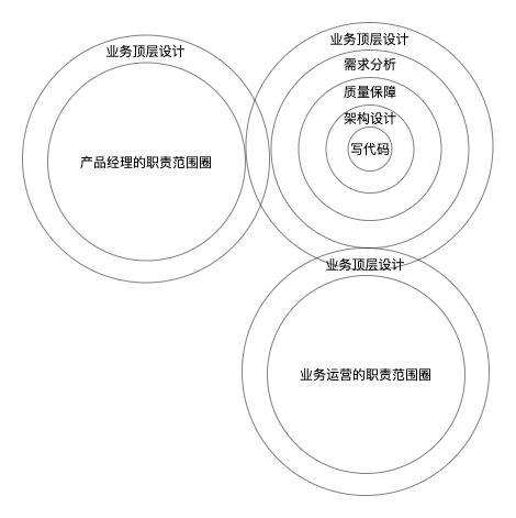 技术人生第5篇——浅谈如何成为技术一号位？