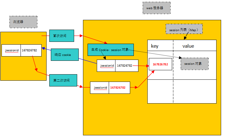 Servlet19—— HttpServlet