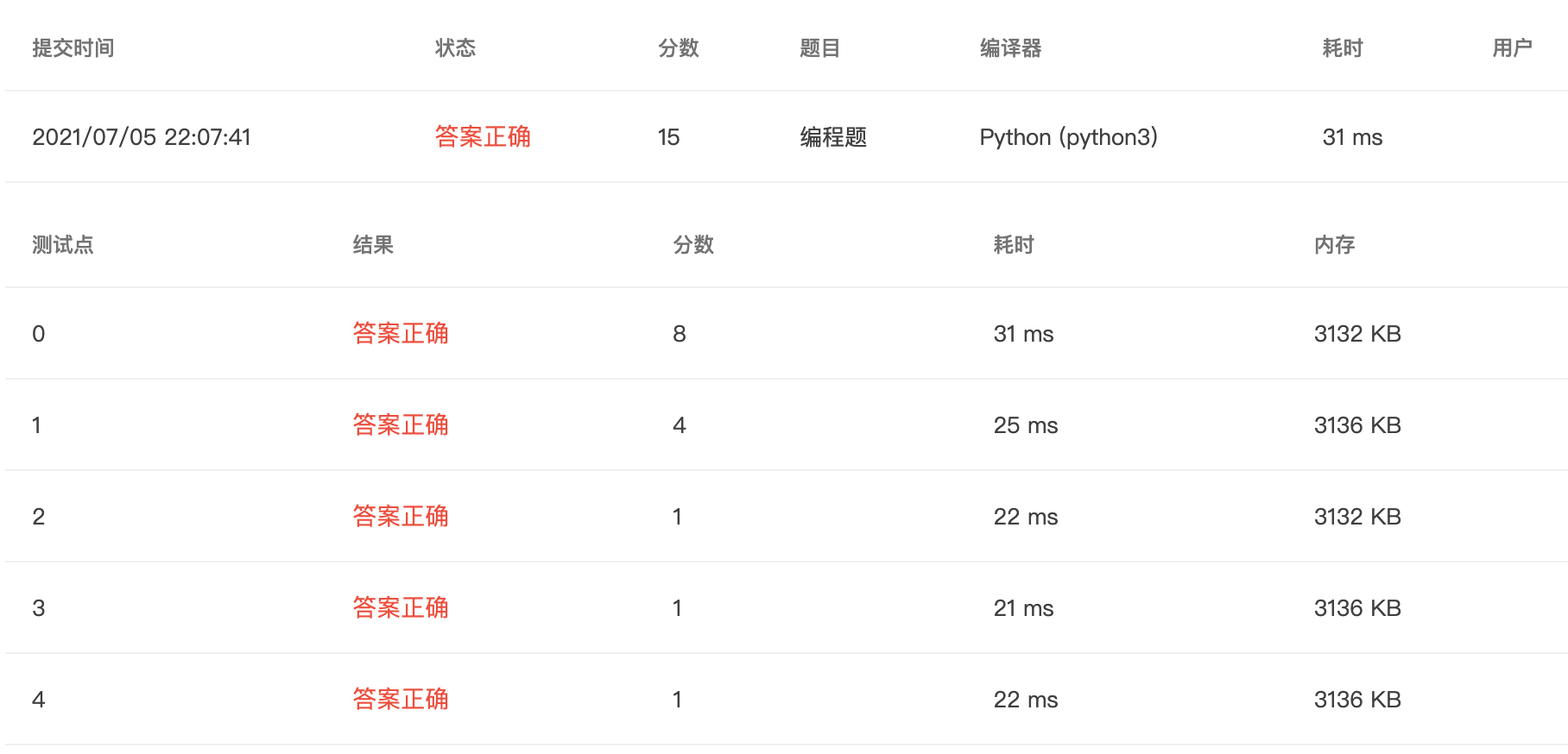 辅音结尾是单词的分隔符 Csdn