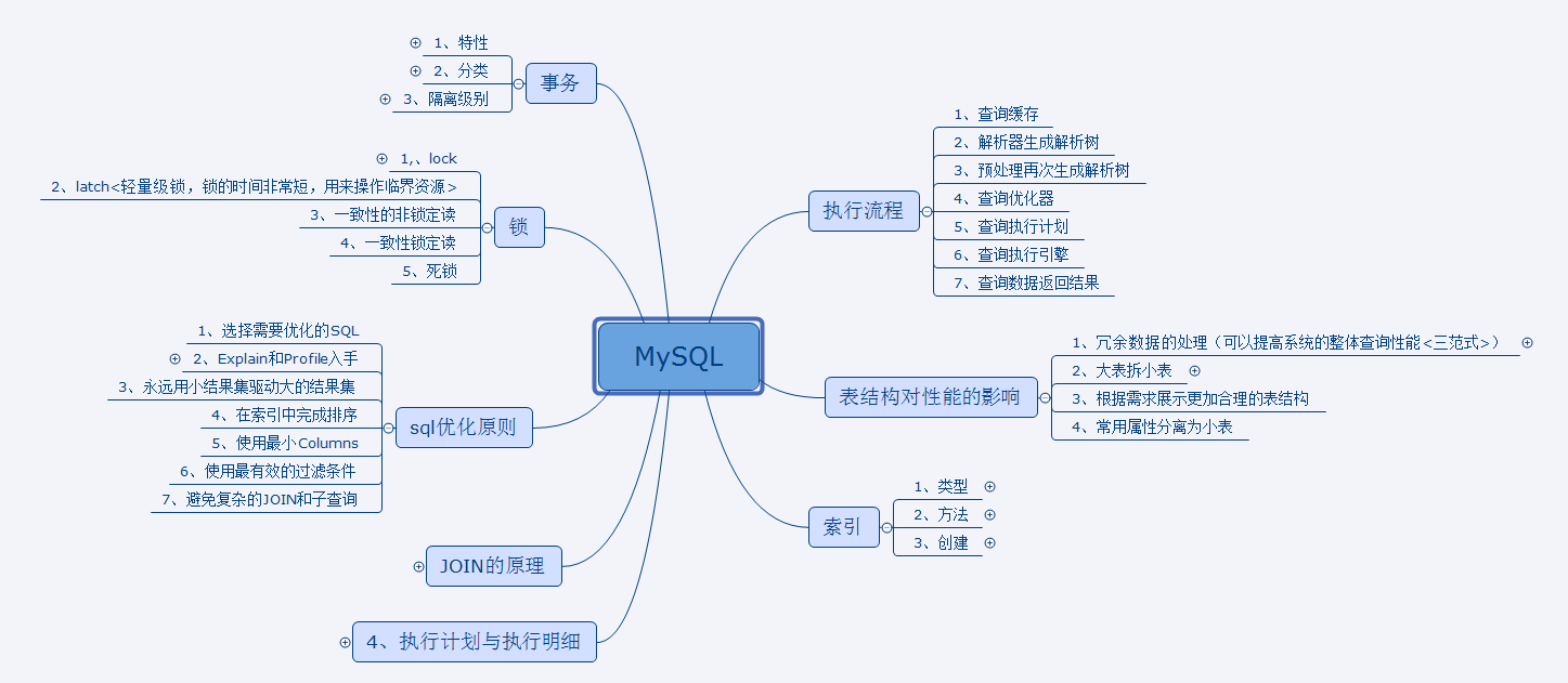 首发10万字Mysql实战文档，几乎涵盖你需要的所有操作｜超清PDF