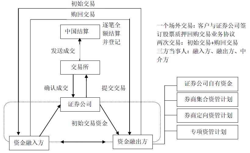 国金证券股票抵押_国金证券融资规则_国金证券出售