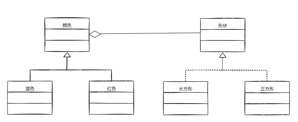 3b18bb88a04c95c246a808f9e5efb1e3 - 设计模式之【桥接模式】