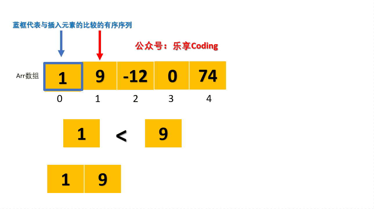 插入排序--详细动图讲解,时间复杂度分析!