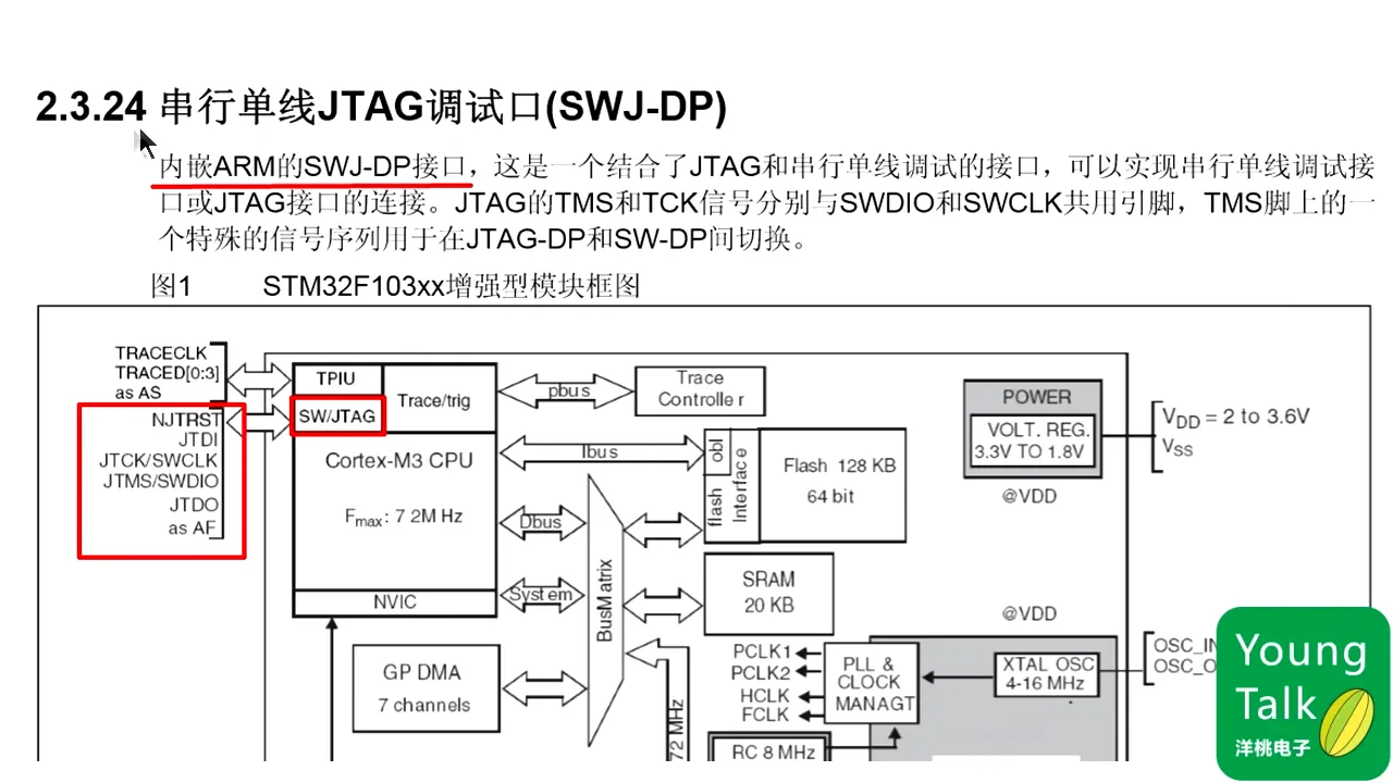 第8步）调试模式和定时器PT3M6.815S|第8步）调试模式和定时器 - 03:06|150|150