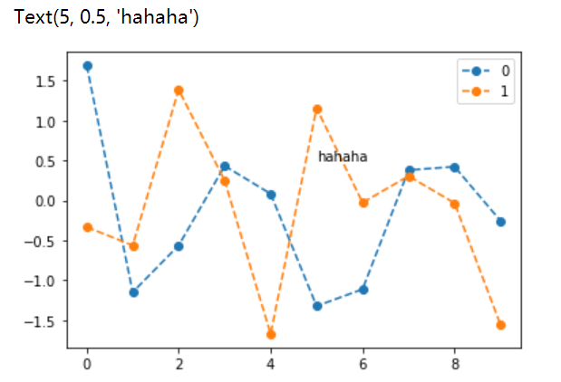 Python数据可视化工具matplotlib(二)-- 图表的基本元素及样式参数_df.head()显示图表-CSDN博客