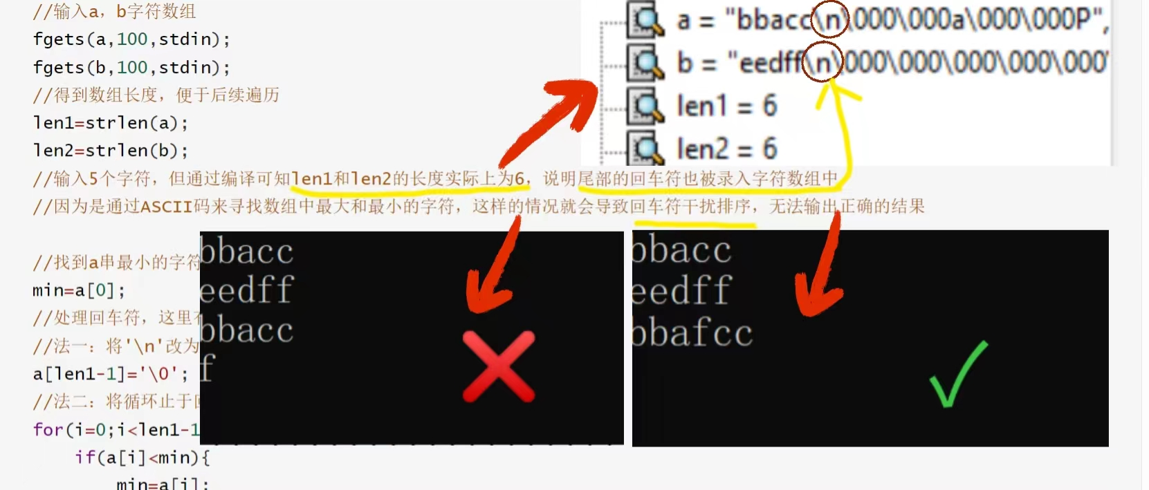 C语言中fgets()函数回车符相关的问题_题目描述:输入两个字符串a和b,将b串中的最大字符插入到a串中最小字符后面。-CSDN博客