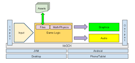 libGDX学习之路01：libGDX入门及运行教程