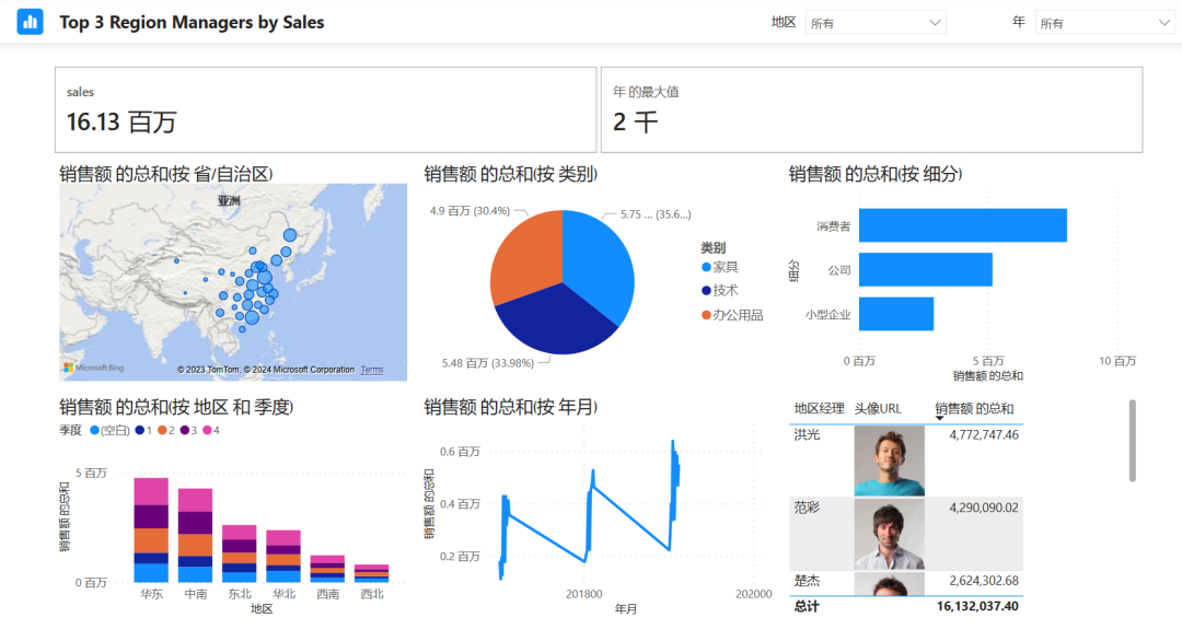 PowerBI Copilot已全面支持中文识别