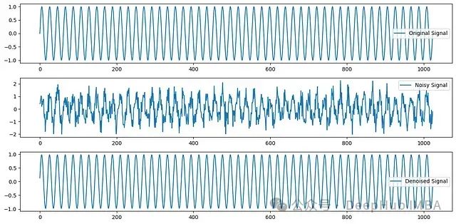 音频去噪：使用Python和FFT增强音质