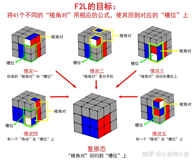 魔方教学图纸图片