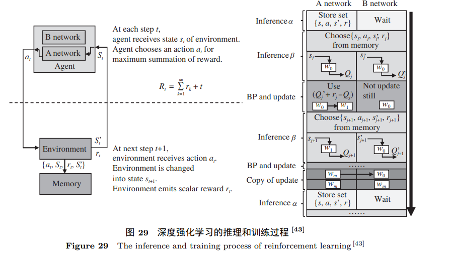 窥探向量乘矩阵的存内计算原理—基于向量乘矩阵的存内计算