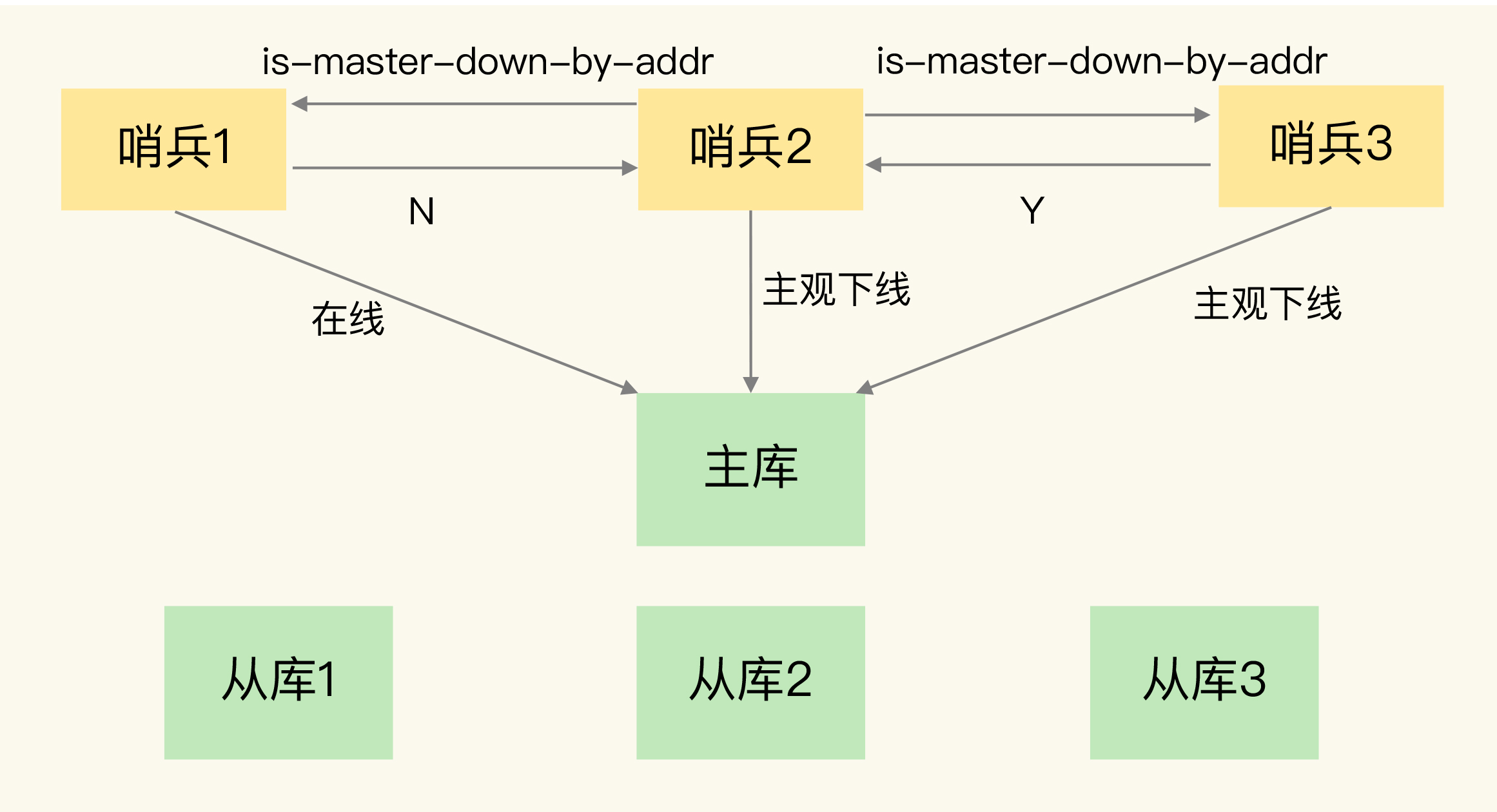 Redis%E5%9F%BA%E7%A1%80%2014228084dd94451f866e44377bc9cb0d/Untitled%2024.png