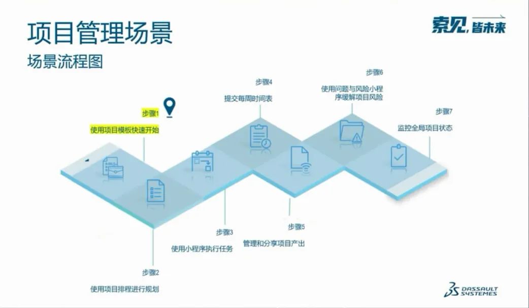 达索系统 ENOVIA 项目管理会议资料下载