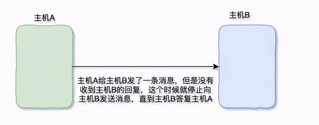 TCP/IP 基础知识总结