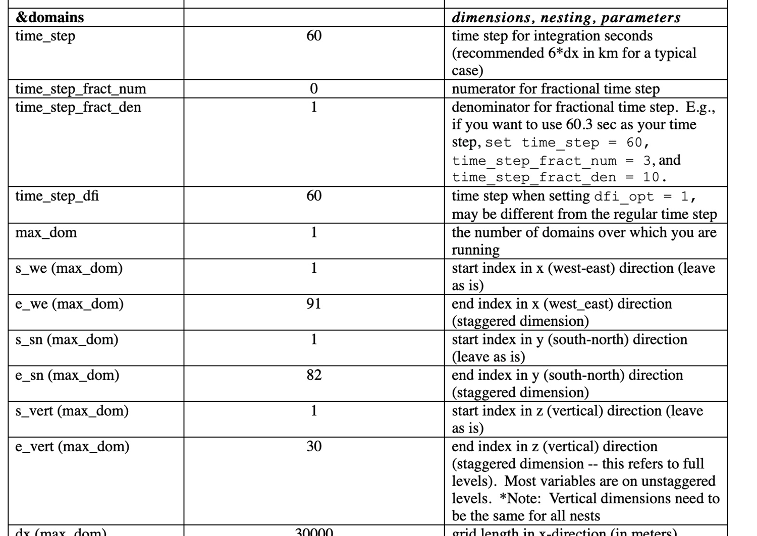 namelist.input