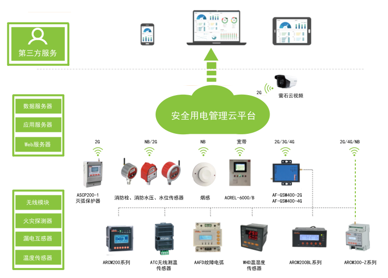 浅聊电气火灾监控系统在建筑中的应用