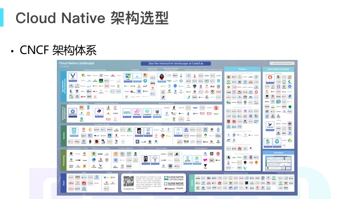 分布式系统开发实战：Cloud Native架构，CloudNative概述