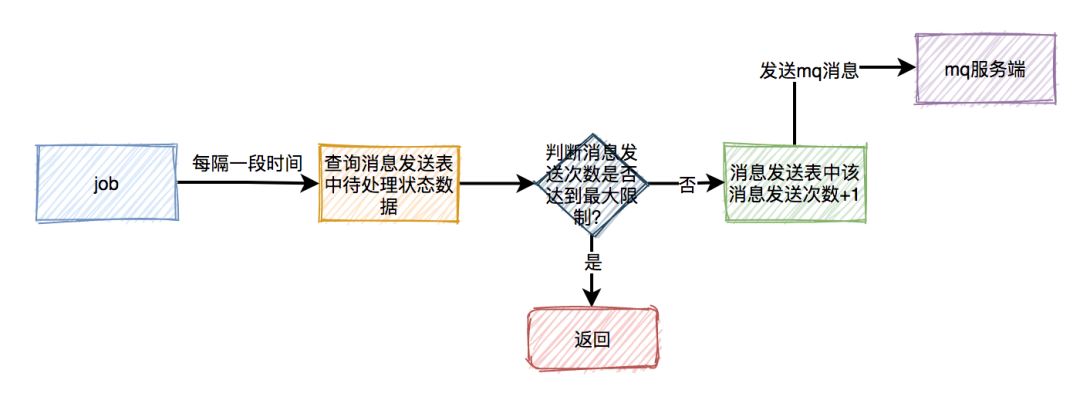 面试必备：秒杀场景九个细节