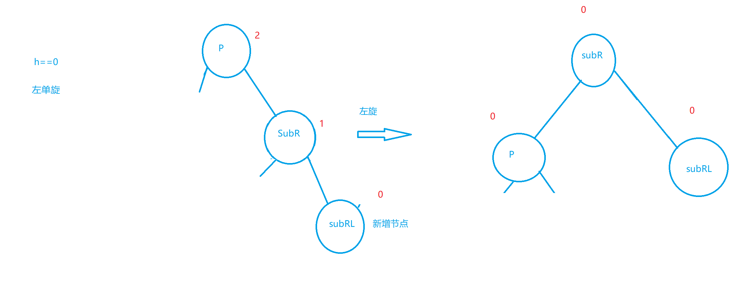 AVL树_父节点_04