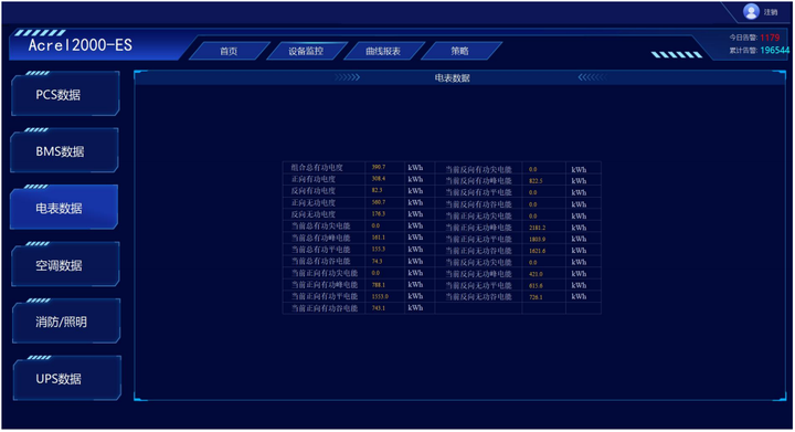 浅谈Acrel-2000ES储能能量管理系统的设计与应用-安科瑞 蒋静