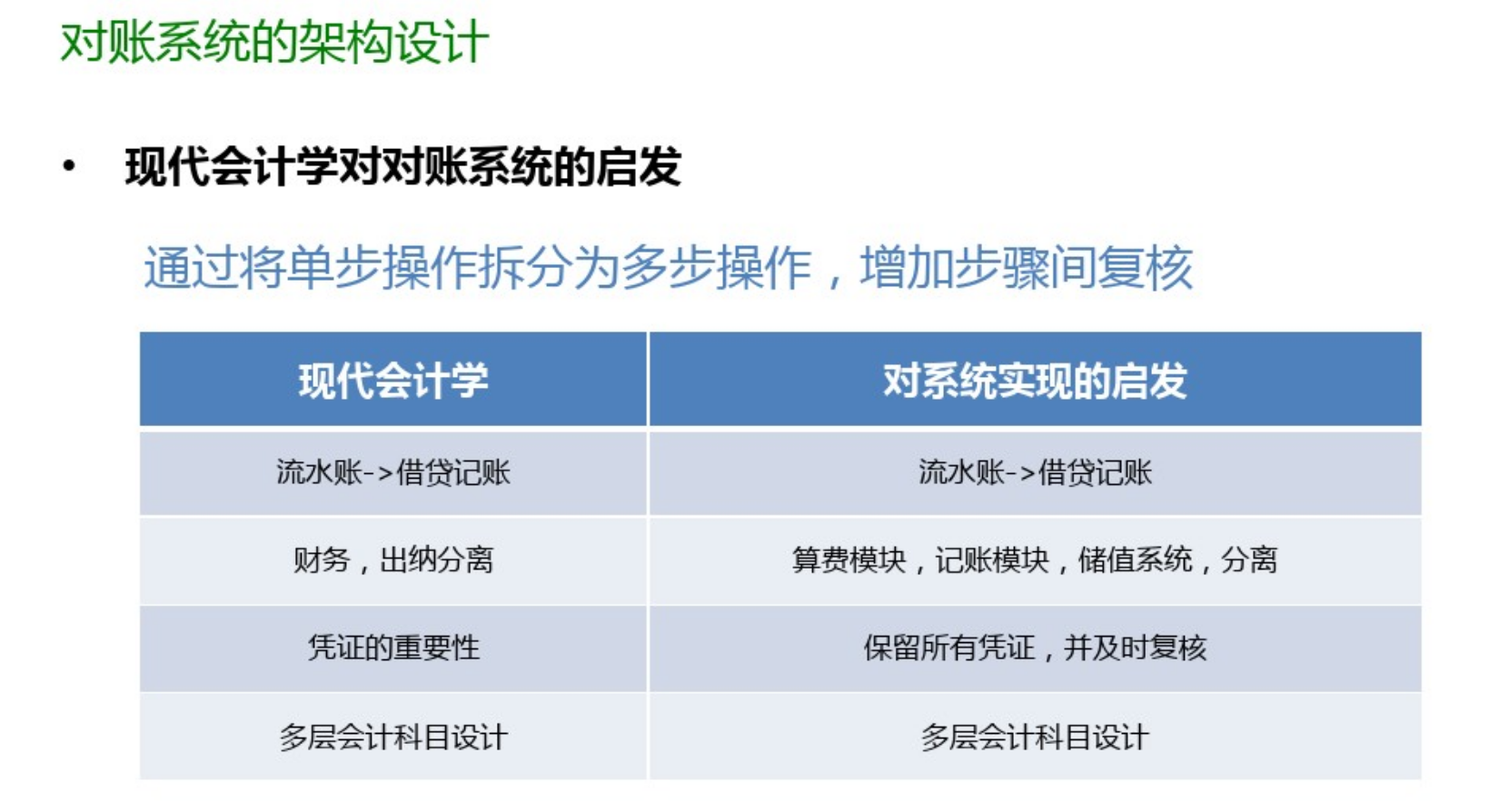 账账核对账实核对账证核对是属于什么内容_对账的内容包括账表核对吗 (https://mushiming.com/)  第1张