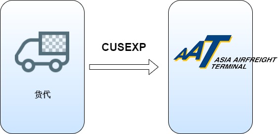 航空货运站AAT EDI 解决方案