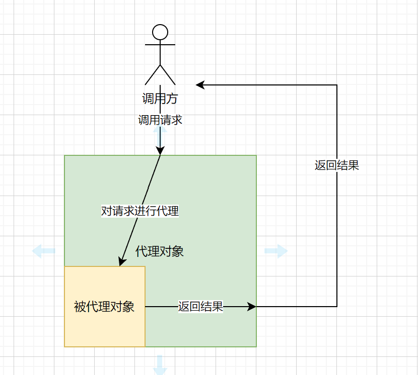 从零开始 Spring Boot 32：AOP II