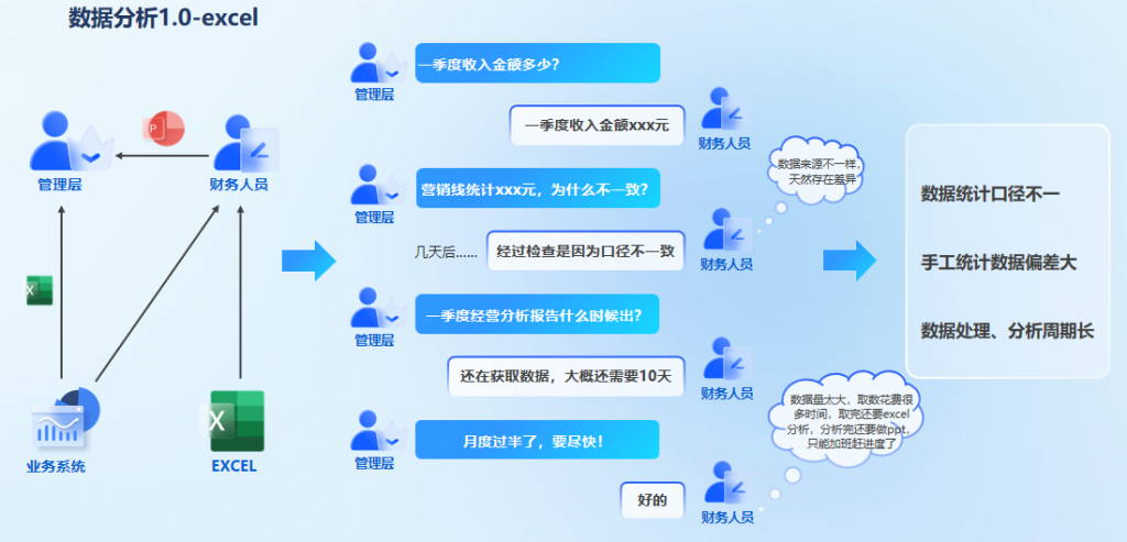 传统EXCEL分析,财务分析