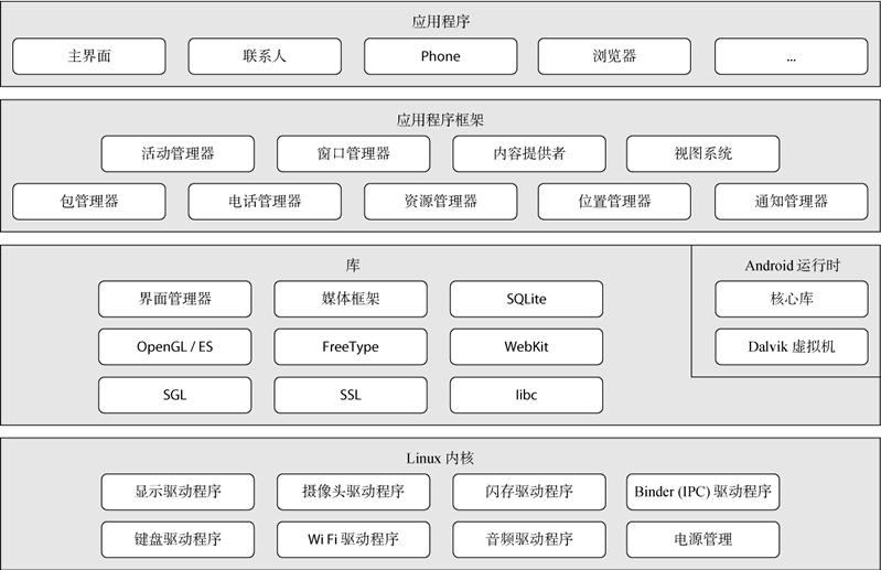 HarmonyOS与Android的全面对比_李子捌的博客