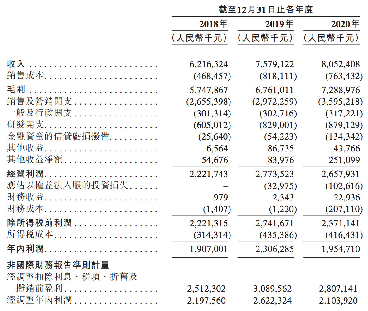 安居客冲刺上市：姚劲波全力支持，距贝壳找房还差6个月我爱我家