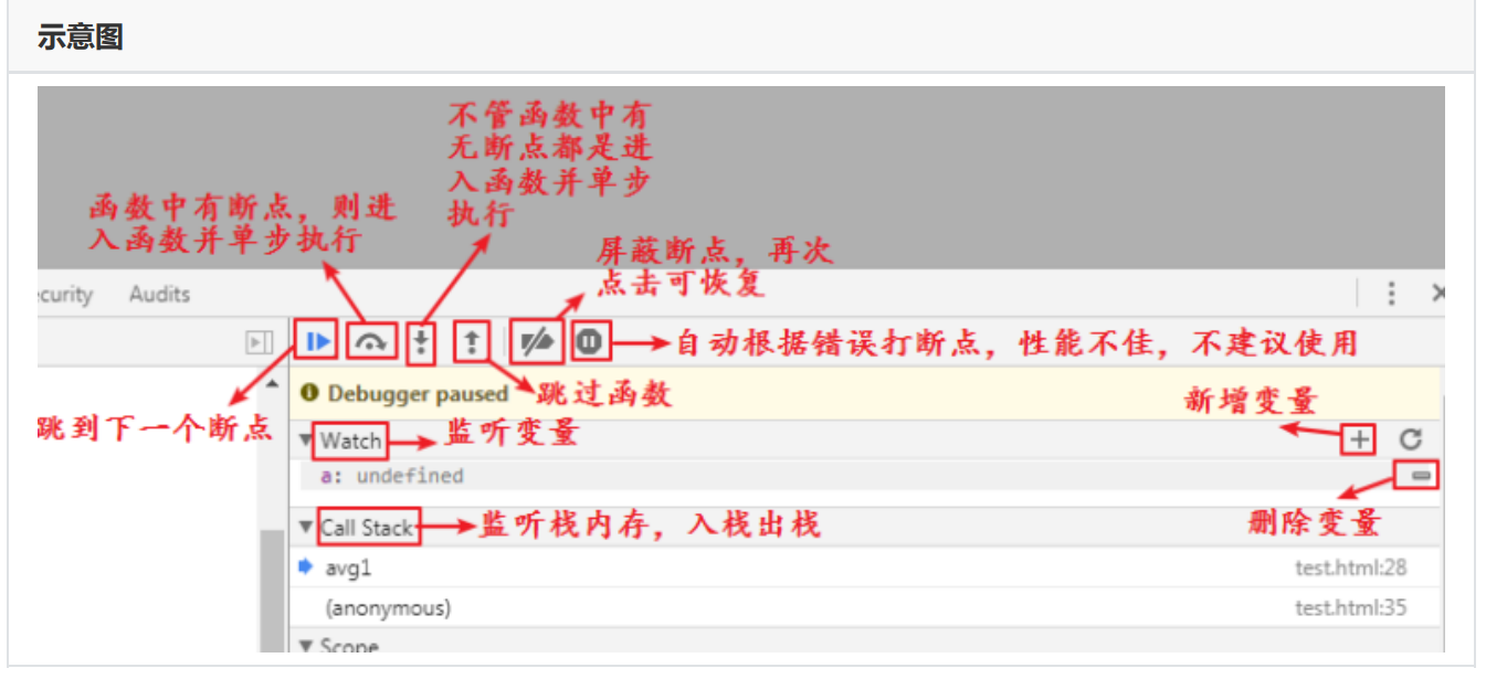 3b34ad31597f25723dc0ffa57c5515ee - 函数，递归以及dom简单操作