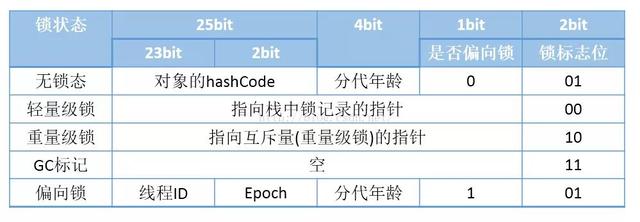 内存位置访问无效 midas.dll_java并发之内存模型