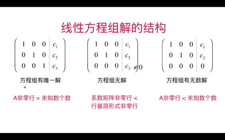 线性代数感悟之4 通过增广矩阵查看解的情况上篇