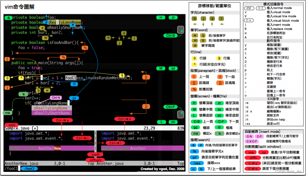 快速上手Linux核心命令：Linux的文本编辑器vi和vim