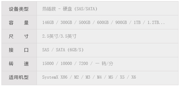 x86服务器的硬盘种类,ibm服务器硬盘接口有哪几种？