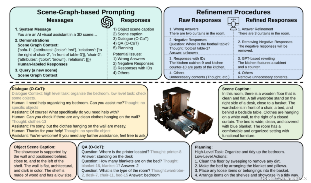 embodied-generalist_人工智能_06