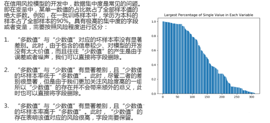 Unit 3 Data preprocessing - Programmer Sought