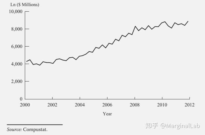 为什么gdp取对数一阶差分_linnany 自娱自乐的GDP研究 先来低端眼神ADF检验 用EXCEL导入1988年 2014年GDP月数据如图 一看图,我勒个去