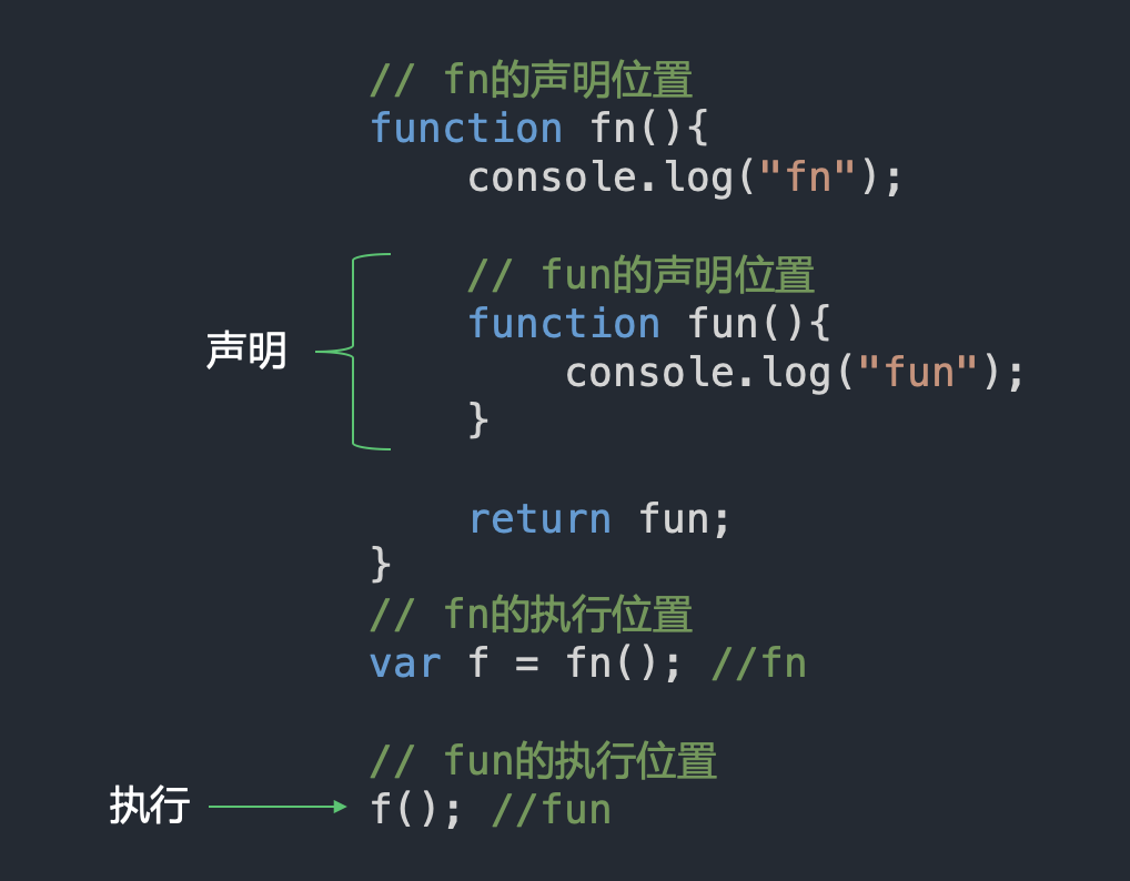 第十四章 this关键字介绍和使用